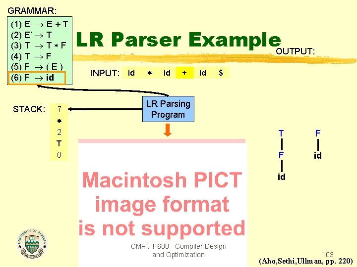 GRAMMAR: (1) E E + T (2) E’ T (3) T T F (4)