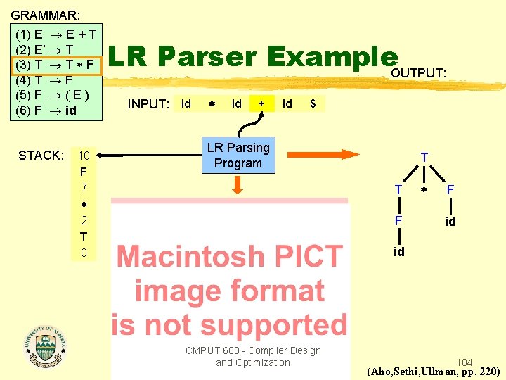 GRAMMAR: (1) E E + T (2) E’ T (3) T T F (4)