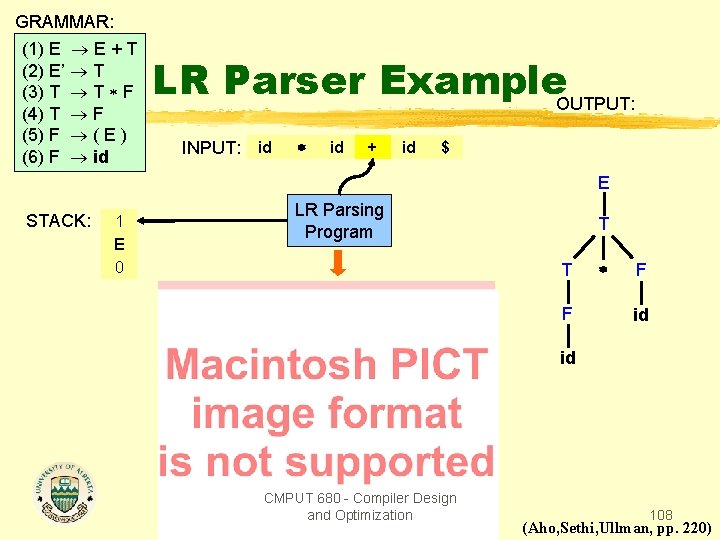 GRAMMAR: (1) E E + T (2) E’ T (3) T T F (4)