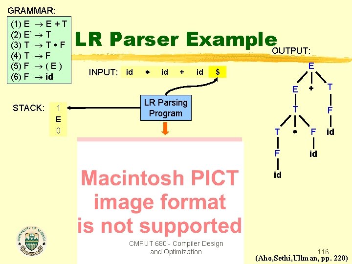 GRAMMAR: (1) E E + T (2) E’ T (3) T T F (4)