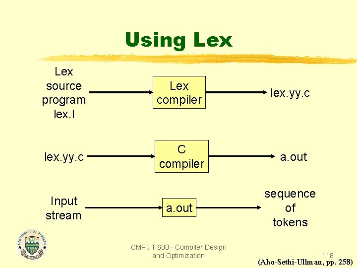 Using Lex source program lex. l Lex compiler lex. yy. c C compiler a.