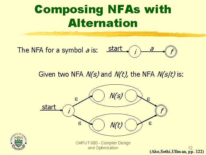 Composing NFAs with Alternation The NFA for a symbol a is: start i a