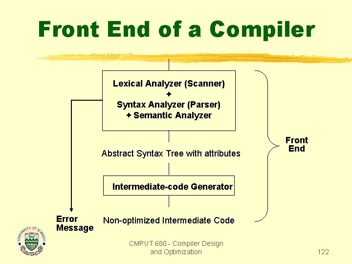 Front End of a Compiler Lexical Analyzer (Scanner) + Syntax Analyzer (Parser) + Semantic