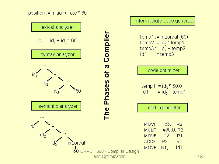 position : = initial + rate * 60 intermediate code generator id 1 :