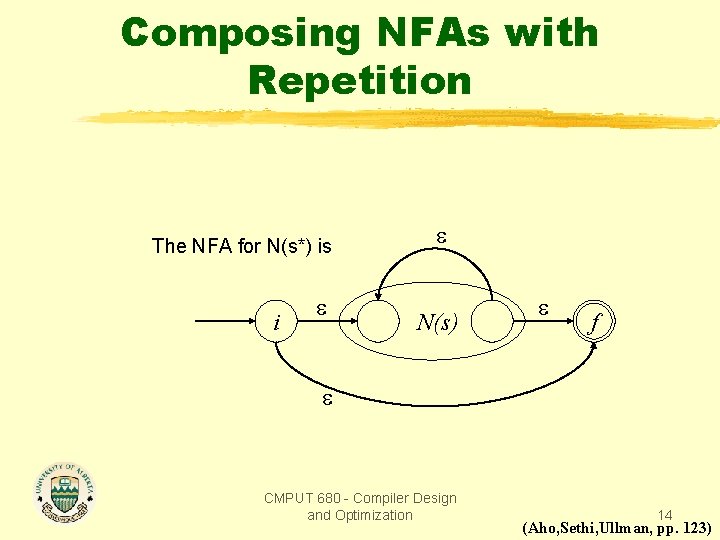 Composing NFAs with Repetition The NFA for N(s*) is i N(s) f CMPUT 680