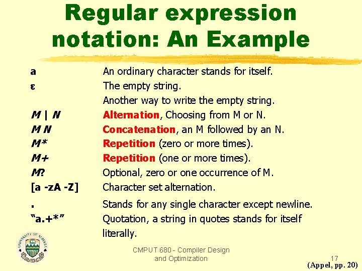 Regular expression notation: An Example a M|N MN M* M+ M? [a -z. A