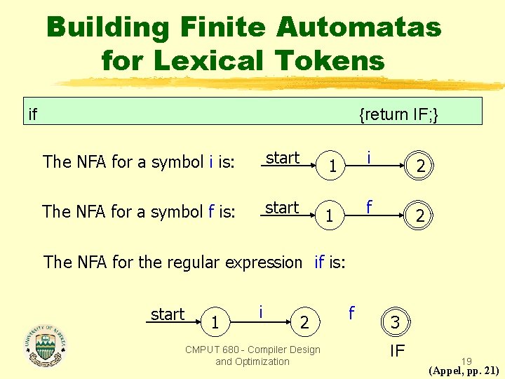 Building Finite Automatas for Lexical Tokens if {return IF; } The NFA for a