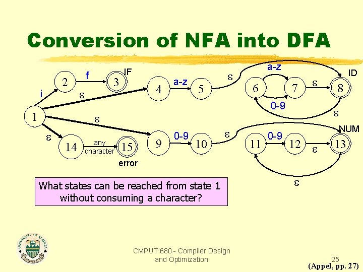 Conversion of NFA into DFA 2 i 1 f 3 IF 4 a-z 5