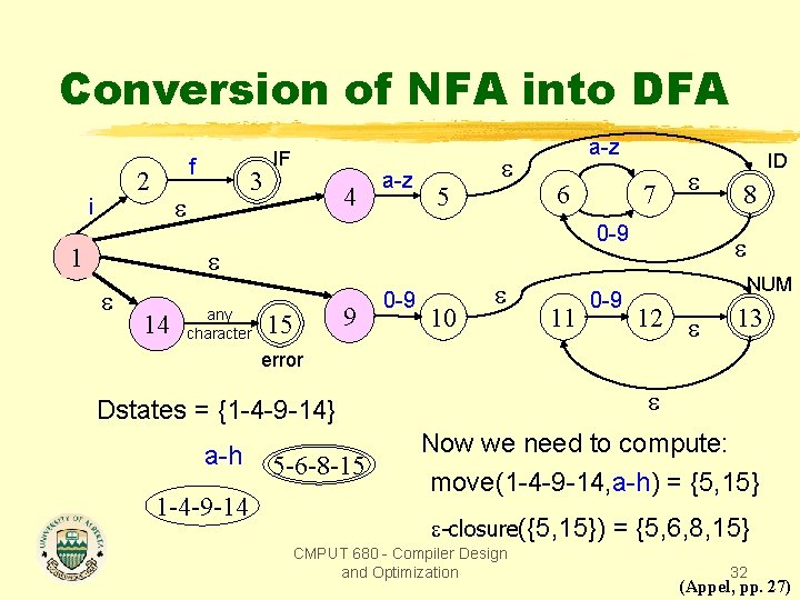 Conversion of NFA into DFA f 2 i 3 1 IF 4 a-z 5