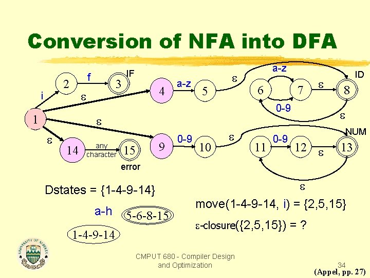 Conversion of NFA into DFA f 2 i 3 1 IF 4 a-z 5