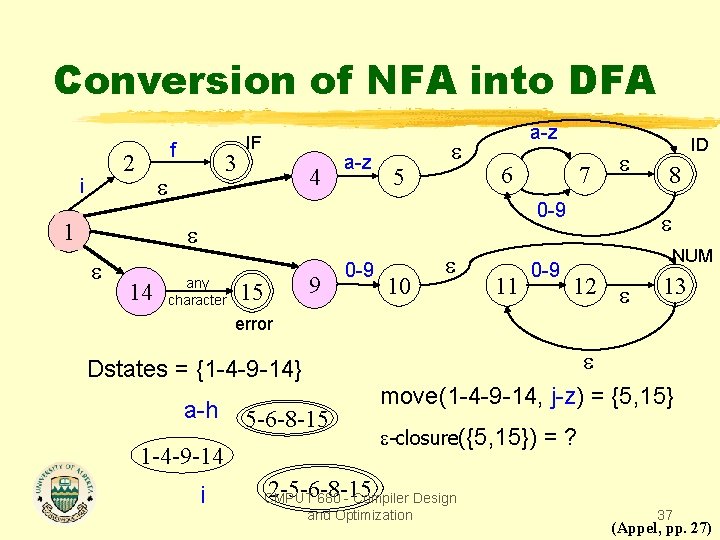 Conversion of NFA into DFA f 2 i 3 1 IF 4 a-z 5