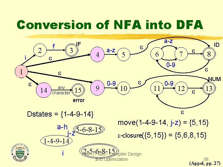 Conversion of NFA into DFA f 2 i 3 1 IF 4 a-z 5