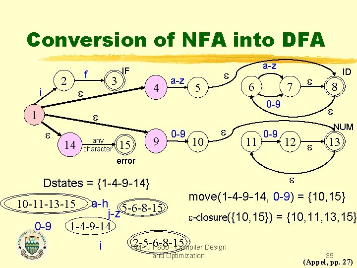 Conversion of NFA into DFA f 2 i 3 1 IF 4 a-z 5