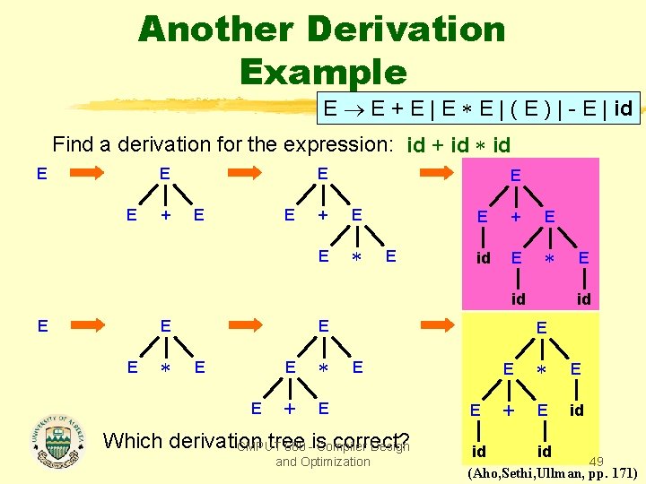 Another Derivation Example E E + E | E E | ( E )