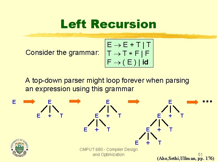 Left Recursion Consider the grammar: E E+T|T T T F|F F ( E )