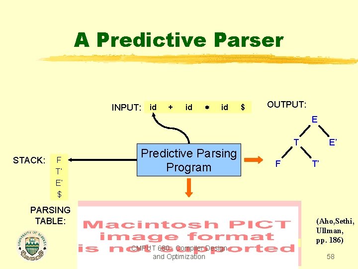 A Predictive Parser INPUT: id + id id $ OUTPUT: E STACK: F T