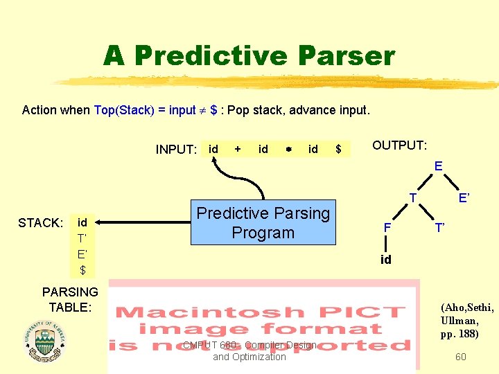 A Predictive Parser Action when Top(Stack) = input $ : Pop stack, advance input.