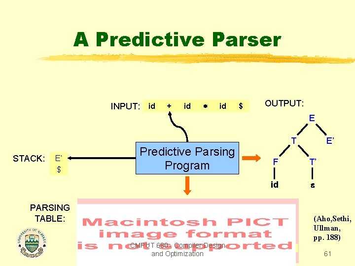 A Predictive Parser INPUT: id + id id $ OUTPUT: E STACK: E’ T’