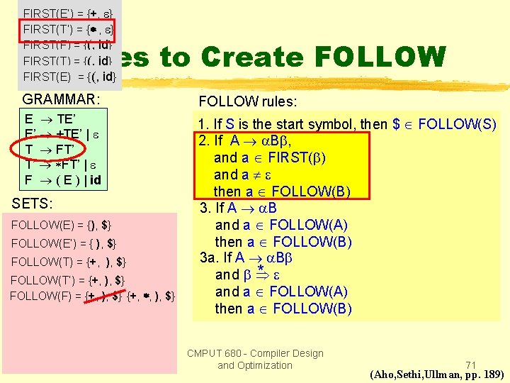 FIRST(E’) = {+, } FIRST(T’) = { , } FIRST(F) = {(, id} FIRST(T)