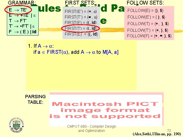 GRAMMAR: FIRST SETS: FOLLOW SETS: FIRST(E’) = {+, } FIRST(T’) = { , }