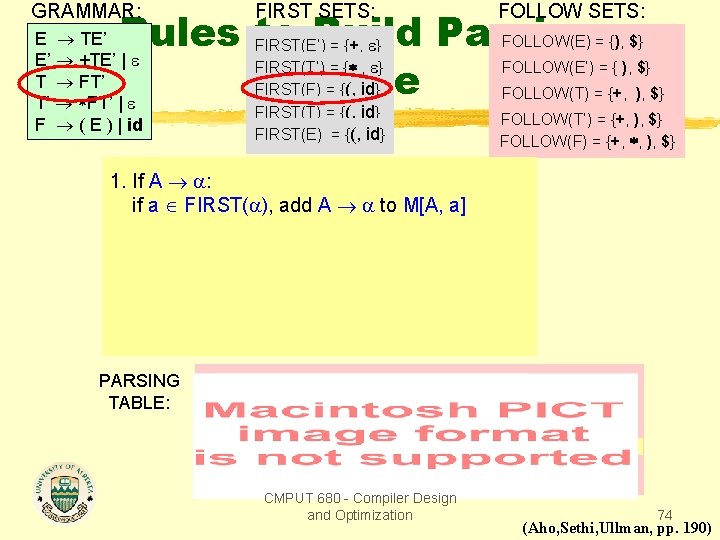 GRAMMAR: FIRST SETS: FOLLOW SETS: FIRST(E’) = {+, } FIRST(T’) = { , }