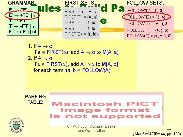 GRAMMAR: FIRST SETS: FOLLOW SETS: FIRST(E’) = {+, } FIRST(T’) = { , }