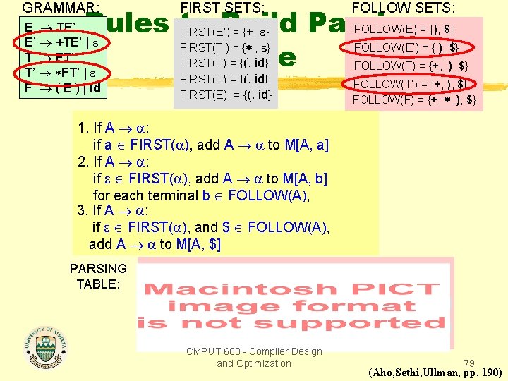 GRAMMAR: FIRST SETS: FOLLOW SETS: FIRST(E’) = {+, } FIRST(T’) = { , }