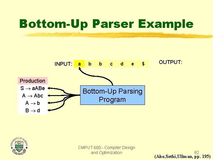 Bottom-Up Parser Example INPUT: Production S a. ABe A Abc A b B d