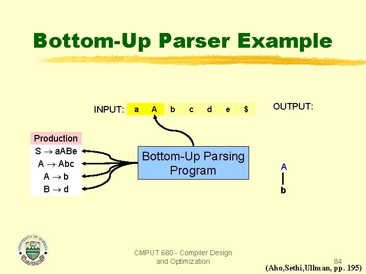 Bottom-Up Parser Example INPUT: Production S a. ABe A Abc A b B d