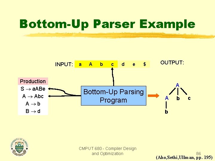 Bottom-Up Parser Example INPUT: Production S a. ABe A Abc A b B d