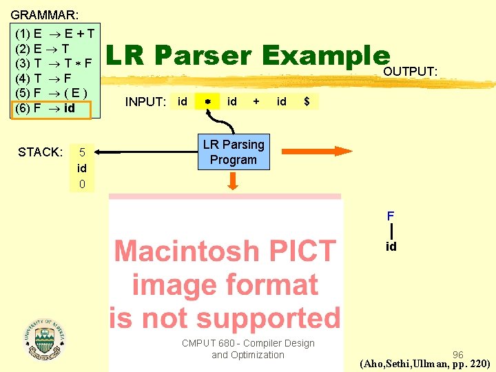 GRAMMAR: (1) E E + T (2) E T (3) T T F (4)