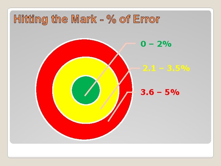 Hitting the Mark - % of Error 0 – 2% 2. 1 – 3.
