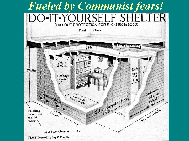 Fueled by Communist fears! 