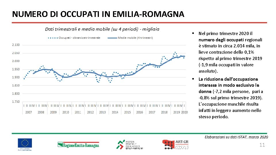 NUMERO DI OCCUPATI IN EMILIA-ROMAGNA Dati trimestrali e media mobile (su 4 periodi) -