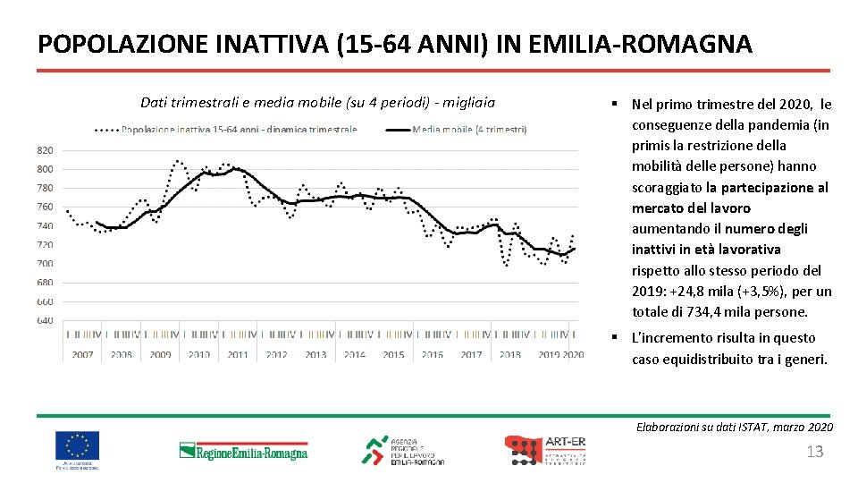 POPOLAZIONE INATTIVA (15 -64 ANNI) IN EMILIA-ROMAGNA Dati trimestrali e media mobile (su 4
