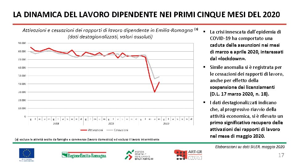 LA DINAMICA DEL LAVORO DIPENDENTE NEI PRIMI CINQUE MESI DEL 2020 Attivazioni e cessazioni