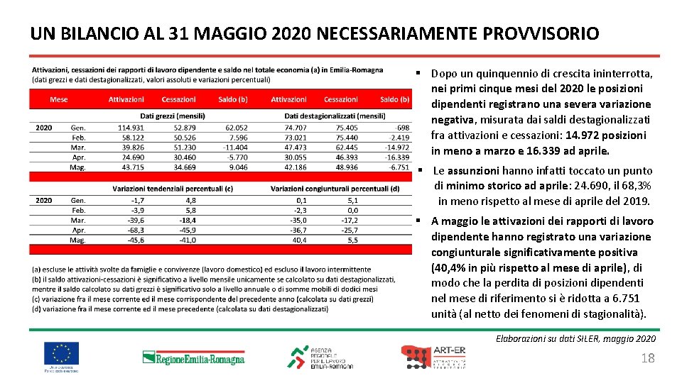 UN BILANCIO AL 31 MAGGIO 2020 NECESSARIAMENTE PROVVISORIO § Dopo un quinquennio di crescita