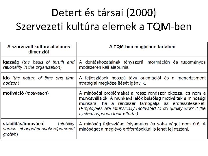 Detert és társai (2000) Szervezeti kultúra elemek a TQM-ben 