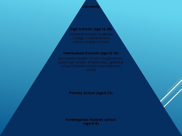 University High Schools (age 16 -20) Grammar school/Vocational College, comprehensive school, Waldorf school Intermediate