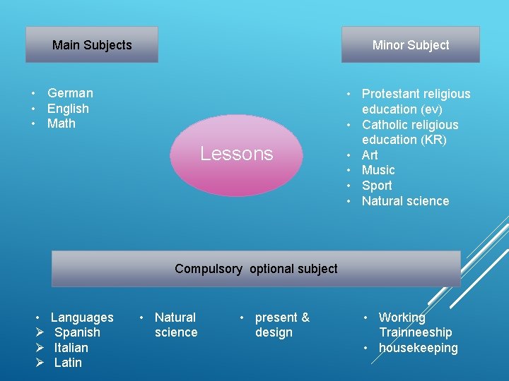 Minor Subject Main Subjects • German • English • Math Lessons • Protestant religious
