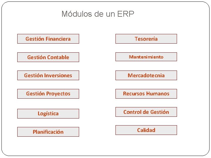 Módulos de un ERP Gestión Financiera Tesorería Gestión Contable Mantenimiento Gestión Inversiones Mercadotecnia Gestión