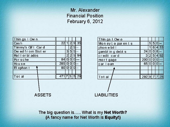 Mr. Alexander Financial Position February 6, 2012 ASSETS LIABILITIES The big question is…. .