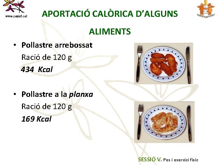 APORTACIÓ CALÒRICA D’ALGUNS ALIMENTS • Pollastre arrebossat Ració de 120 g 434 Kcal •