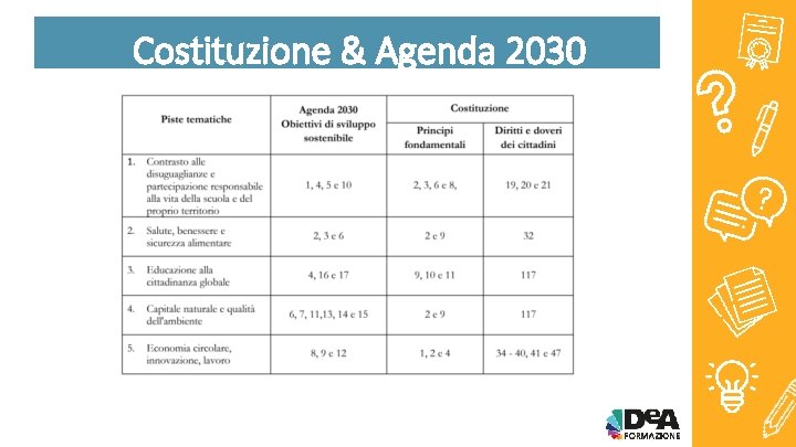 Costituzione & Agenda 2030 