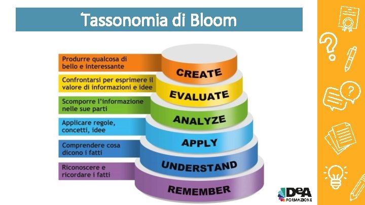 Tassonomia di Bloom 