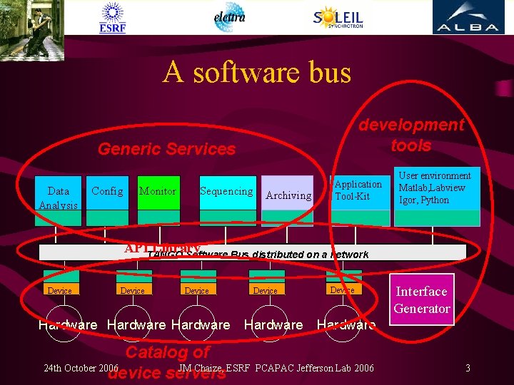 TANGO Control System Status A mature system Collaboration