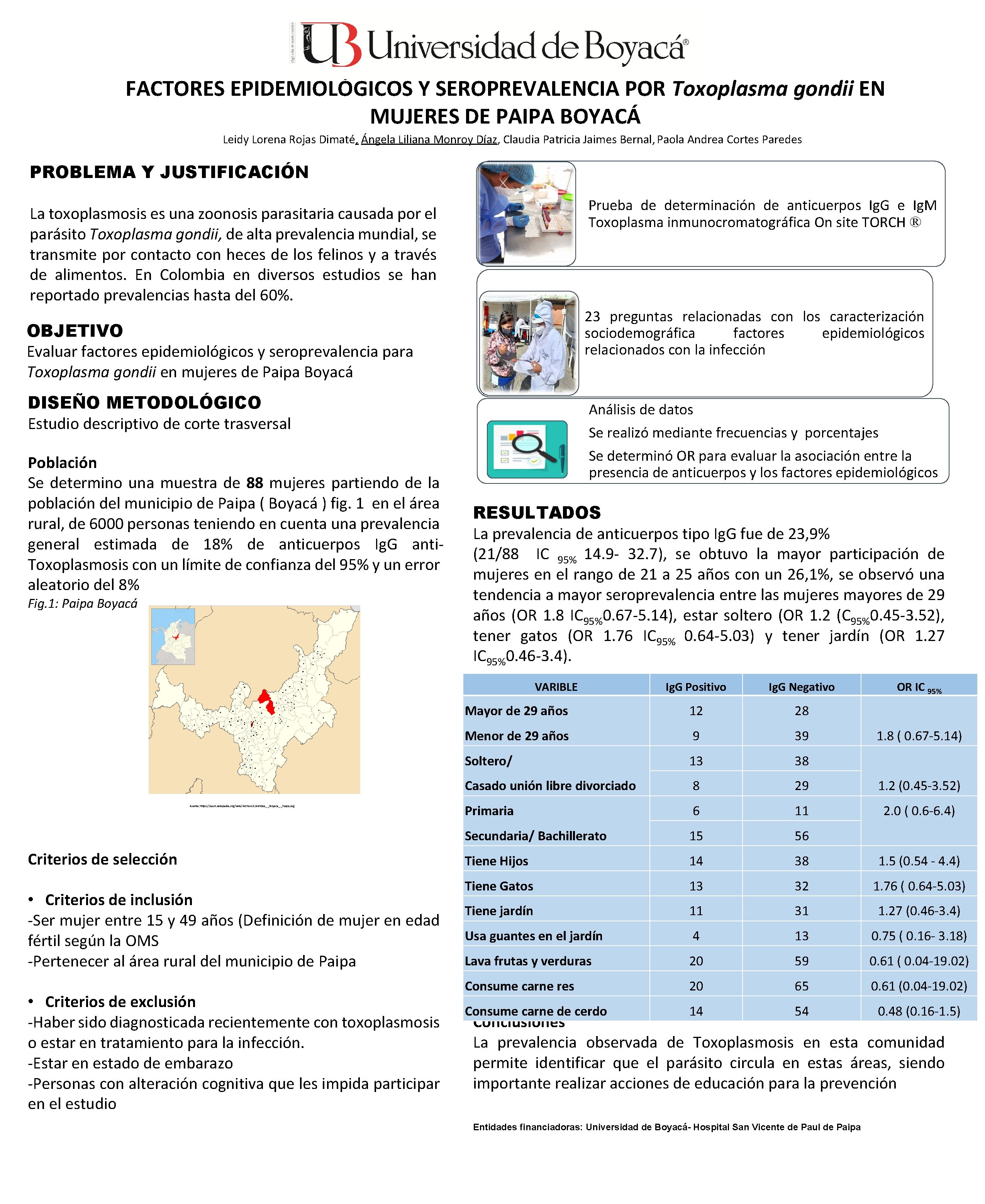 FACTORES EPIDEMIOLÓGICOS Y SEROPREVALENCIA POR Toxoplasma gondii EN MUJERES DE PAIPA BOYACÁ Leidy Lorena