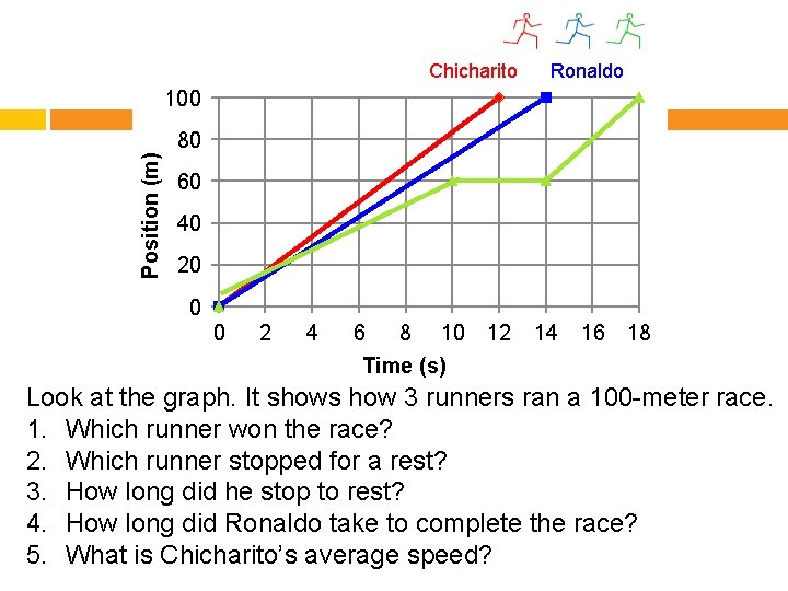 Exit Ticket Chicharito Beckham 100 Ronaldo Position (m) 80 80 60 60 40 40