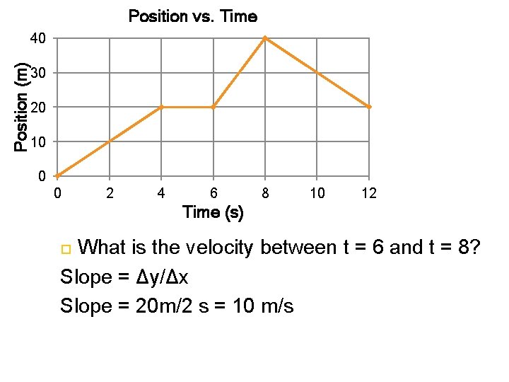 Position vs. Time Position (m) 40 30 20 10 0 0 2 4 6