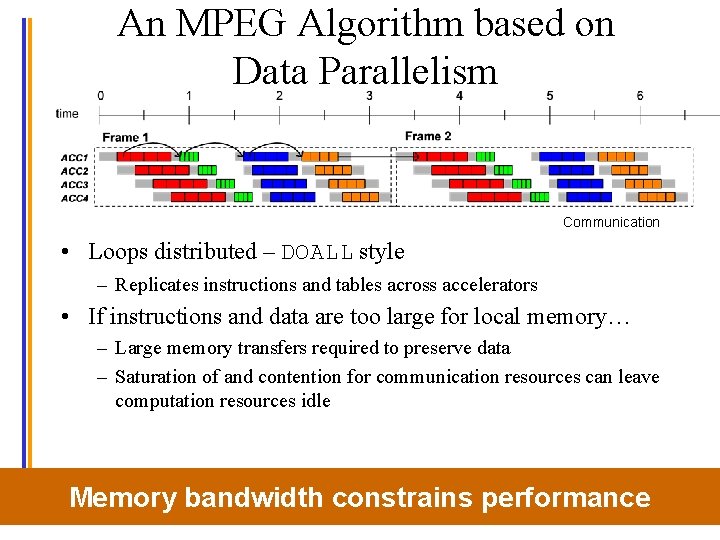 An MPEG Algorithm based on Data Parallelism Communication • Loops distributed – DOALL style